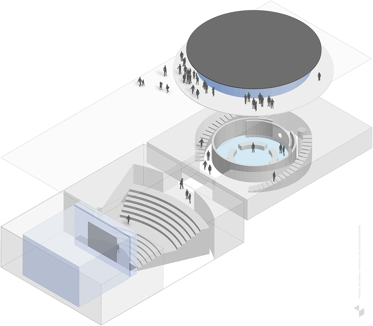 Das Steve Jobs Theater in Cupertino in einer vereinfachten Darstellung